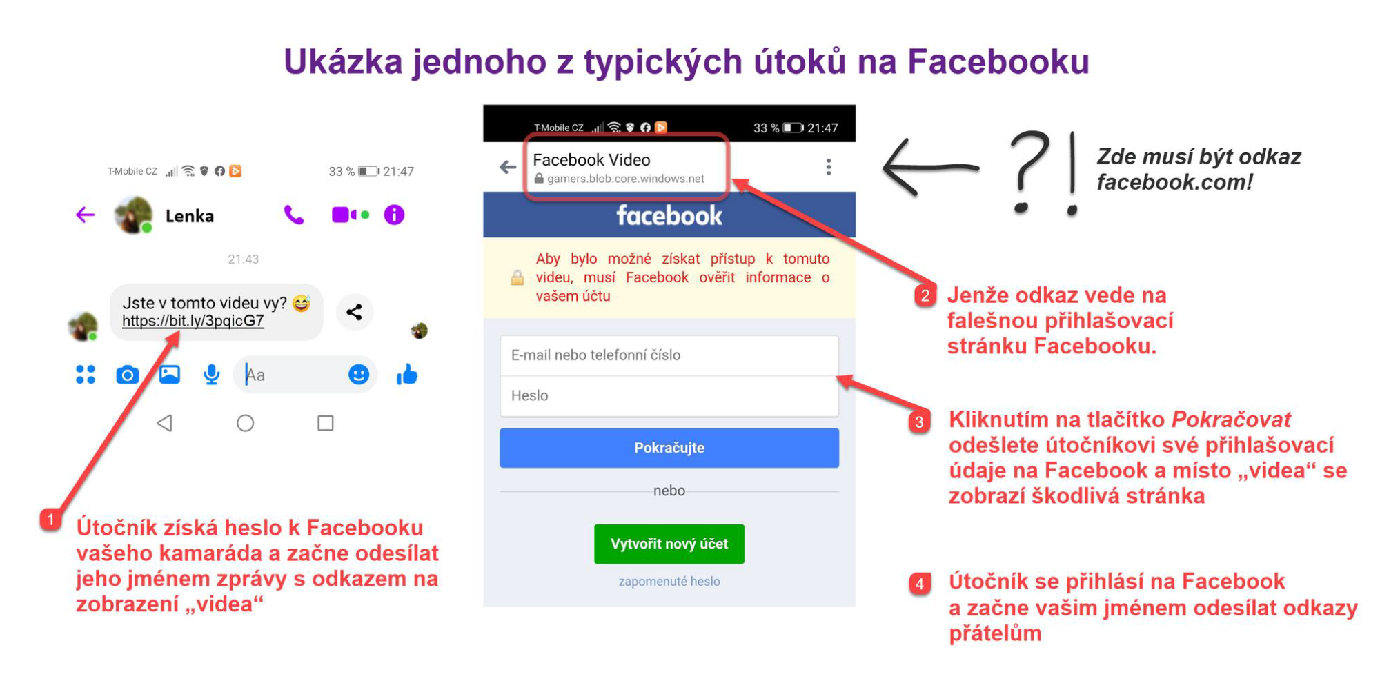 Útočník zneužije účet jiné oběti a snaží se přes falešnou přihlašovací stránku získat další účty.
