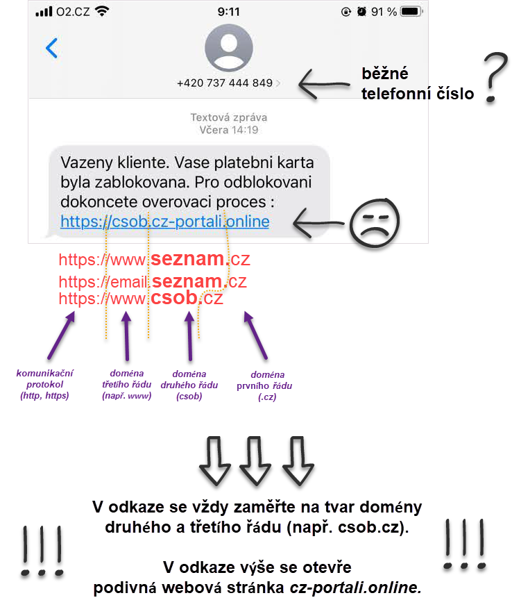 Rozbor tvaru webové adresy z podvodné SMS zprávy.